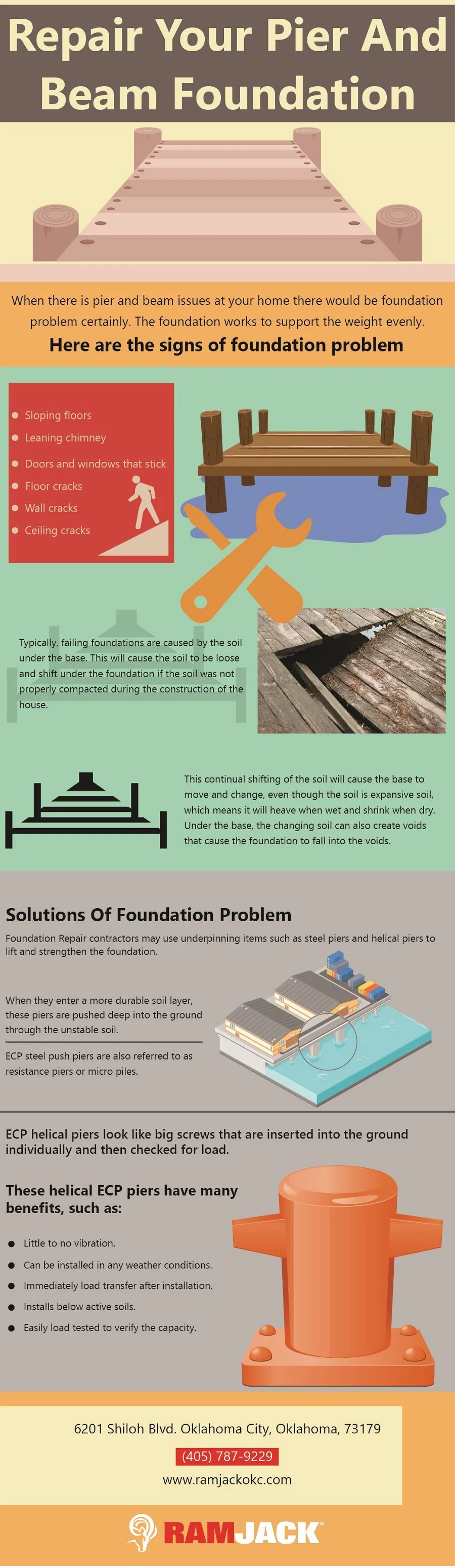 Repair Your Pier And Beam Foundation (Infographic) — Ram Jack OKC