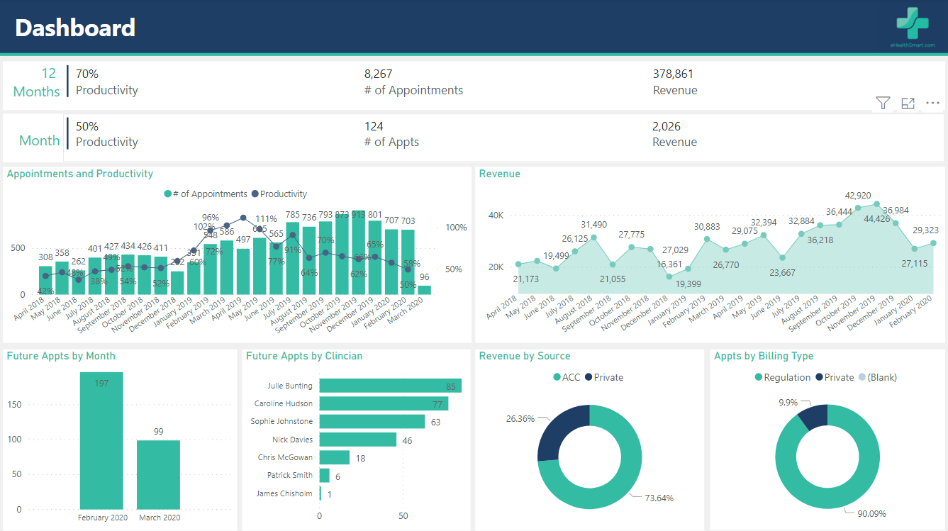 Get MAD with your data — Flock.