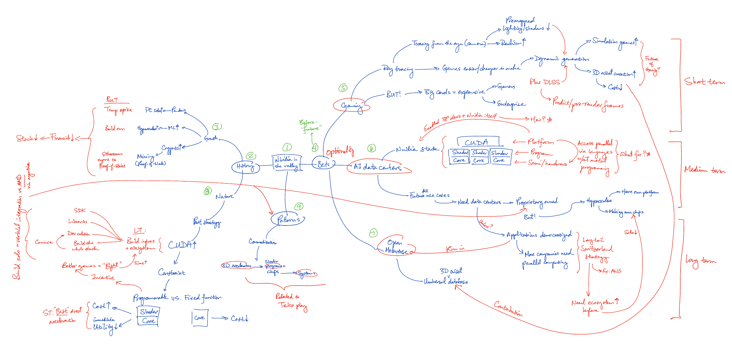 The Art of Selective Learning — Mind Map Nation