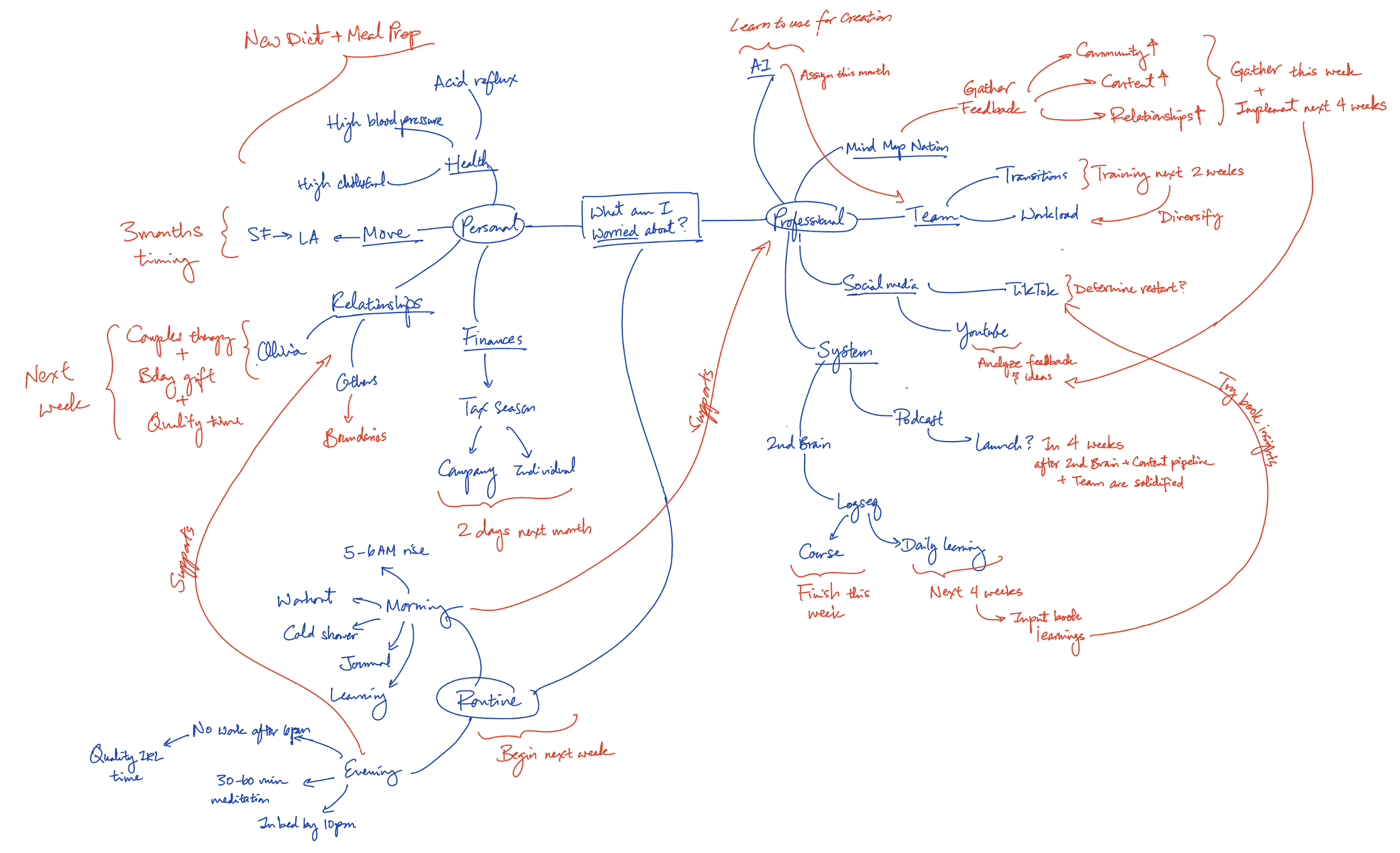 Conquer Anxiety in 3 Steps — Mind Map Nation