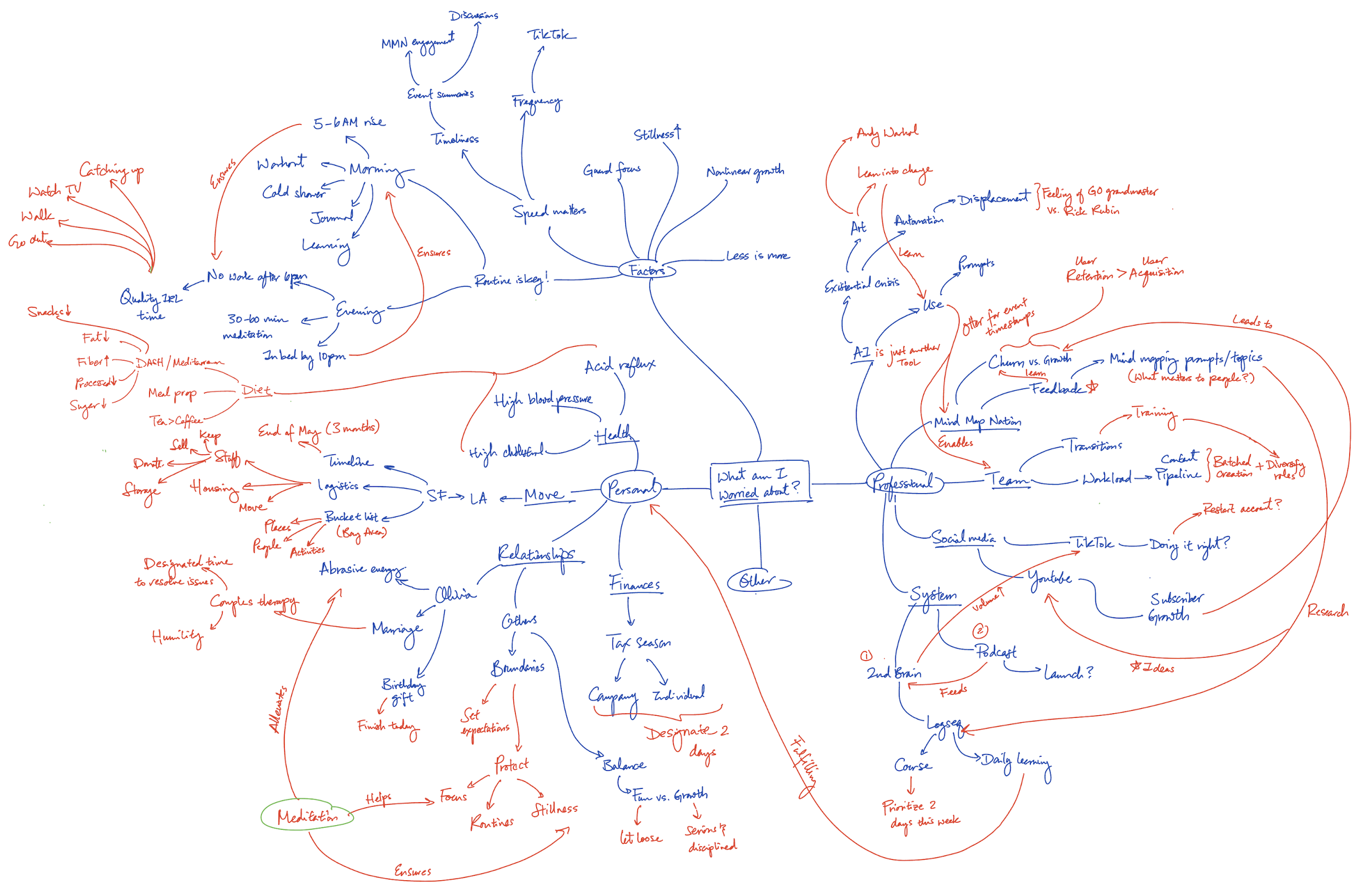 Conquer Anxiety in 3 Steps — Mind Map Nation