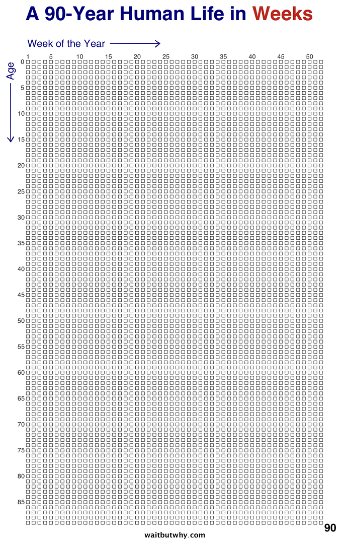 What’s Your Life Blueprint? — Mind Map Nation