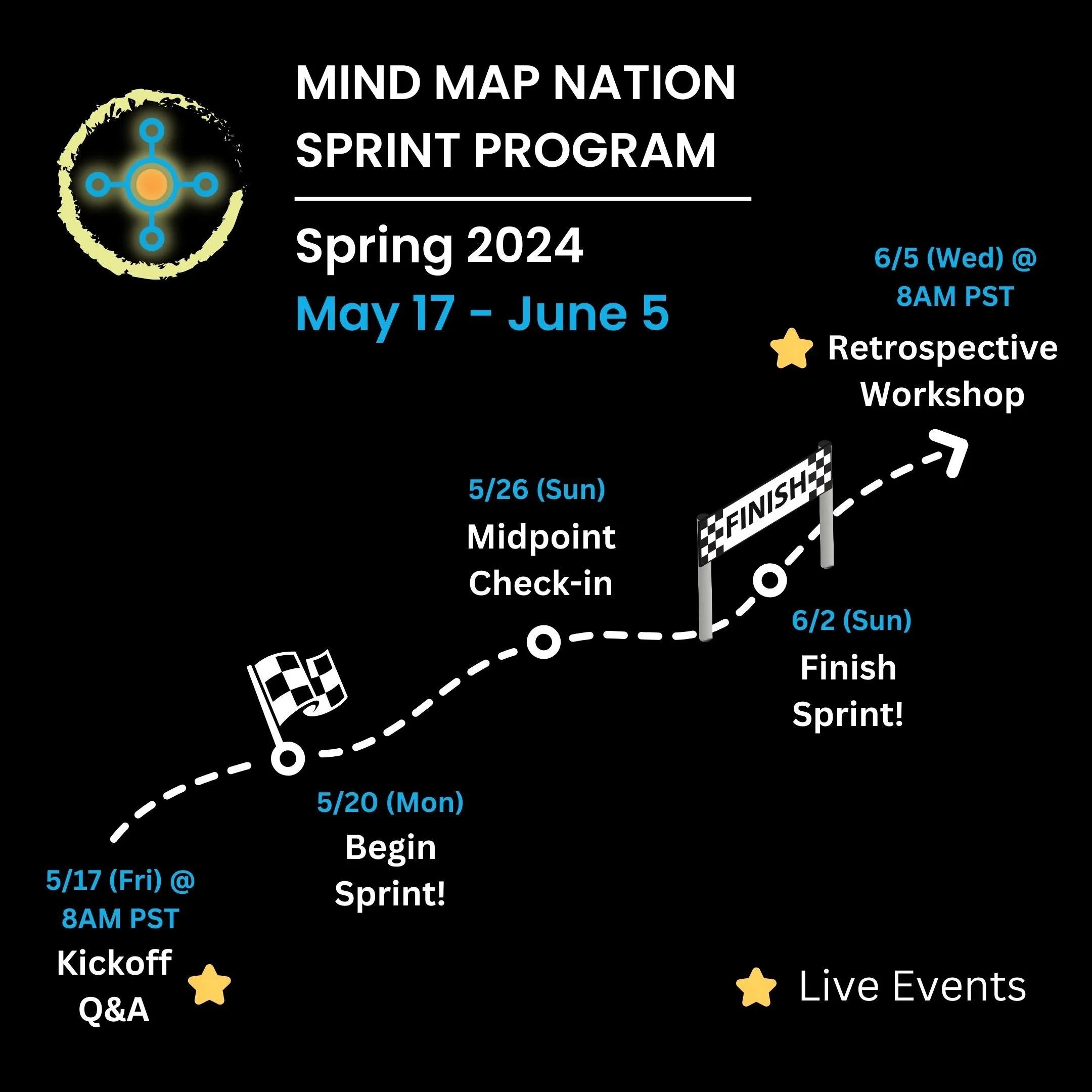 Embracing Our Inner Darkness — Mind Map Nation