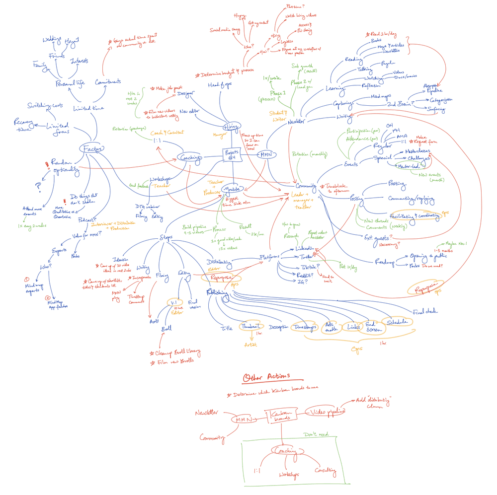 How I Mind Map the Next 3 Months — Mind Map Nation