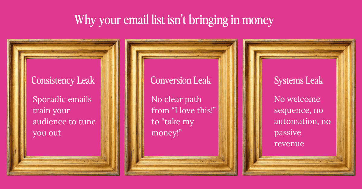 Graphic showing three gold picture frames on a navy background, each labeled with an email marketing problem: Consistency Leak, Conversion Leak, and Systems Leak, with a one-line description of each.