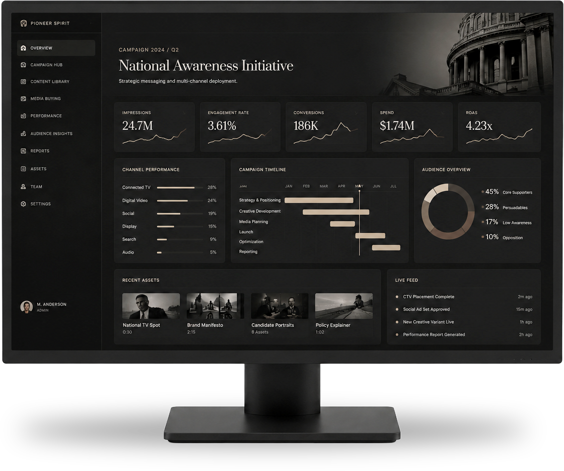 A digital dashboard display showing insights for a national awareness initiative campaign, including metrics like impressions, engagement rate, conversions, spend, ROAS, channel performance, campaign timeline, audience overview, recent assets, and live feed updates.