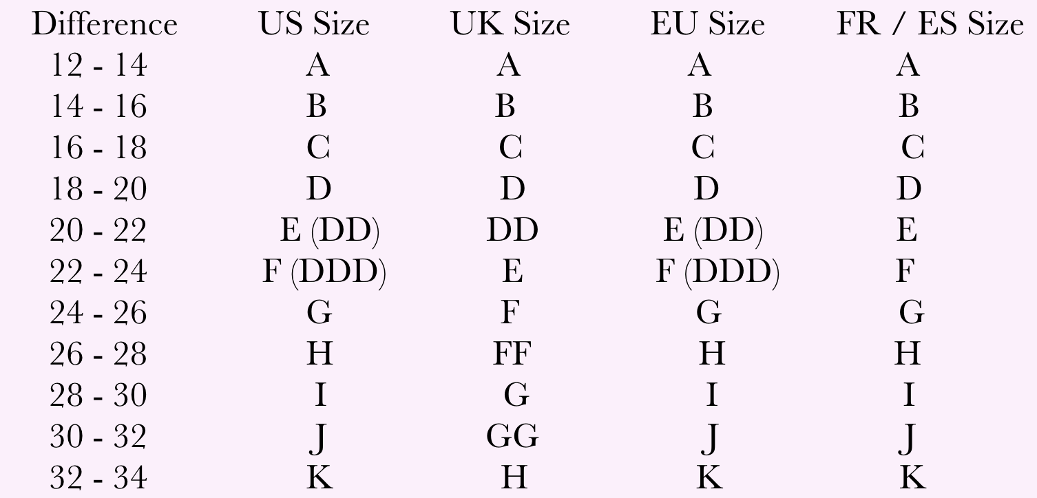 Maternity Bra Fitting & Sizing Guide