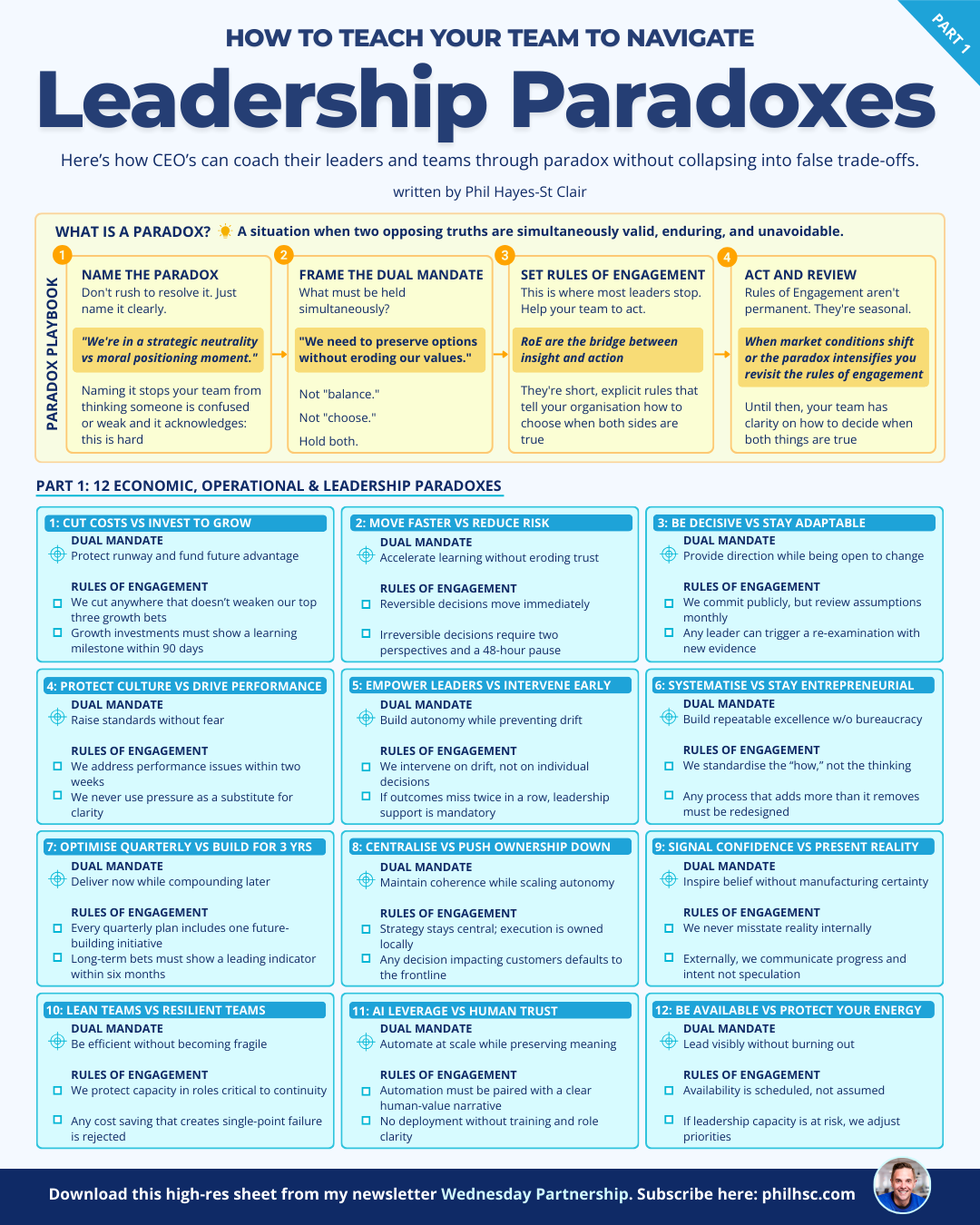 Navigating Leadership Paradoxes PART 1 by Phil Hayes-St Clair.png