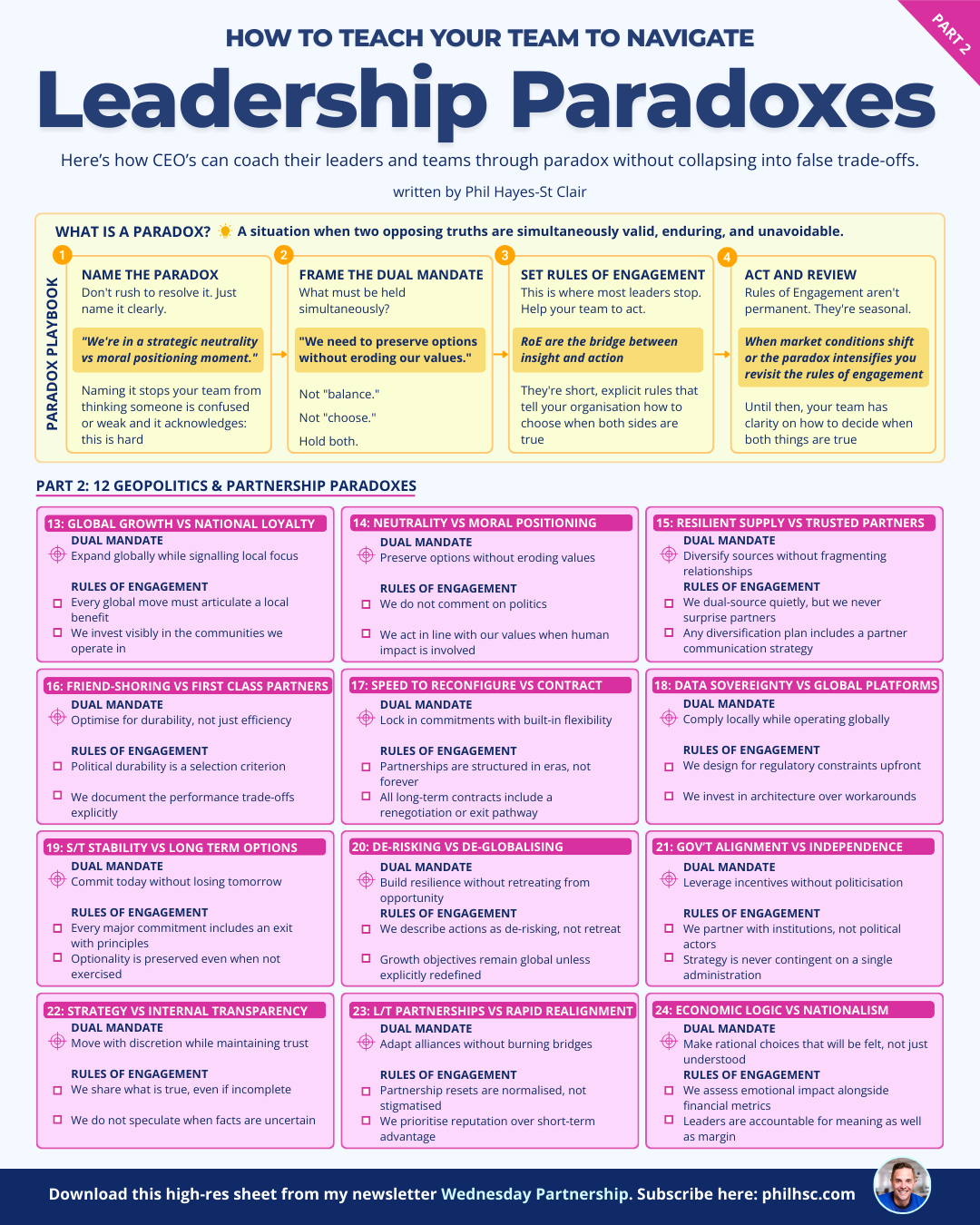 Navigating Leadership Paradoxes PART 2 by Phil Hayes-St Clair.png