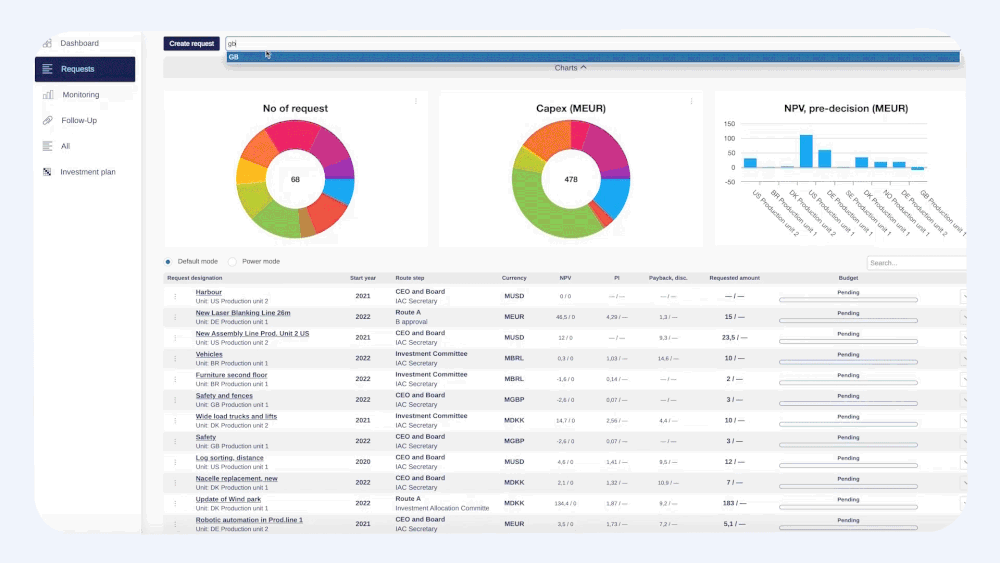 Capex management capex approval capex process capex capex project