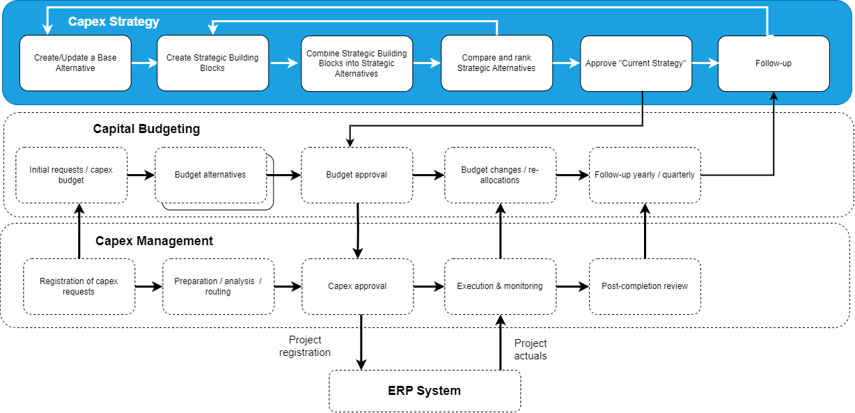 Optimize Your Capex Strategy | Boost Cash Flow Up to 100% — Weissr® Capex