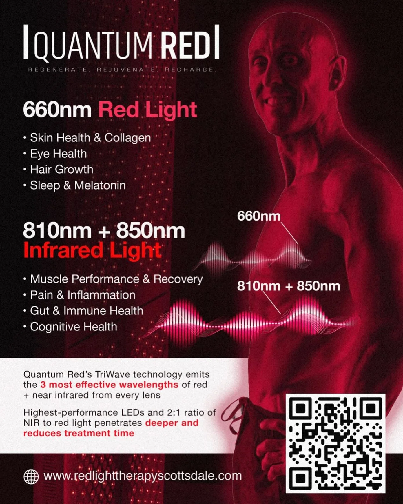 Our Quantum Elite Mega 3.0 uses our proprietary TriWave Technology to emit the 3 best absorbed wavelengths of red + near infrared light from every lens, giving the user uniform coverage of all wavelengths. The 2:1 ratio of deeper penetrating near inf