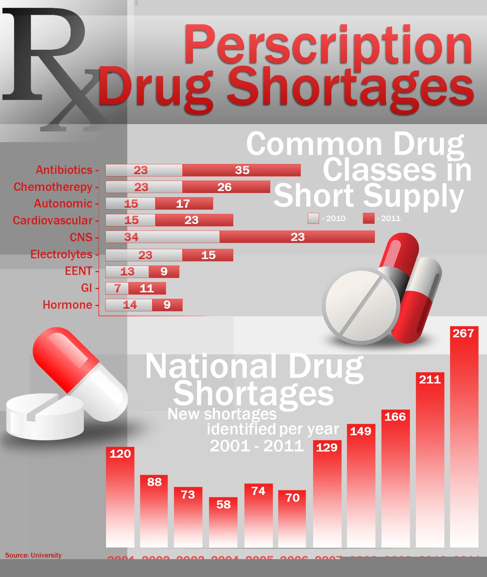 What should you do if you are denied your carbidopa/levodopa, Madopar, or Sinemet by the pharmacy or insurance company