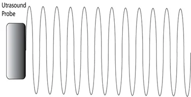 Myths and Facts About Focused Ultrasound Therapy for Tremor and Parkinson