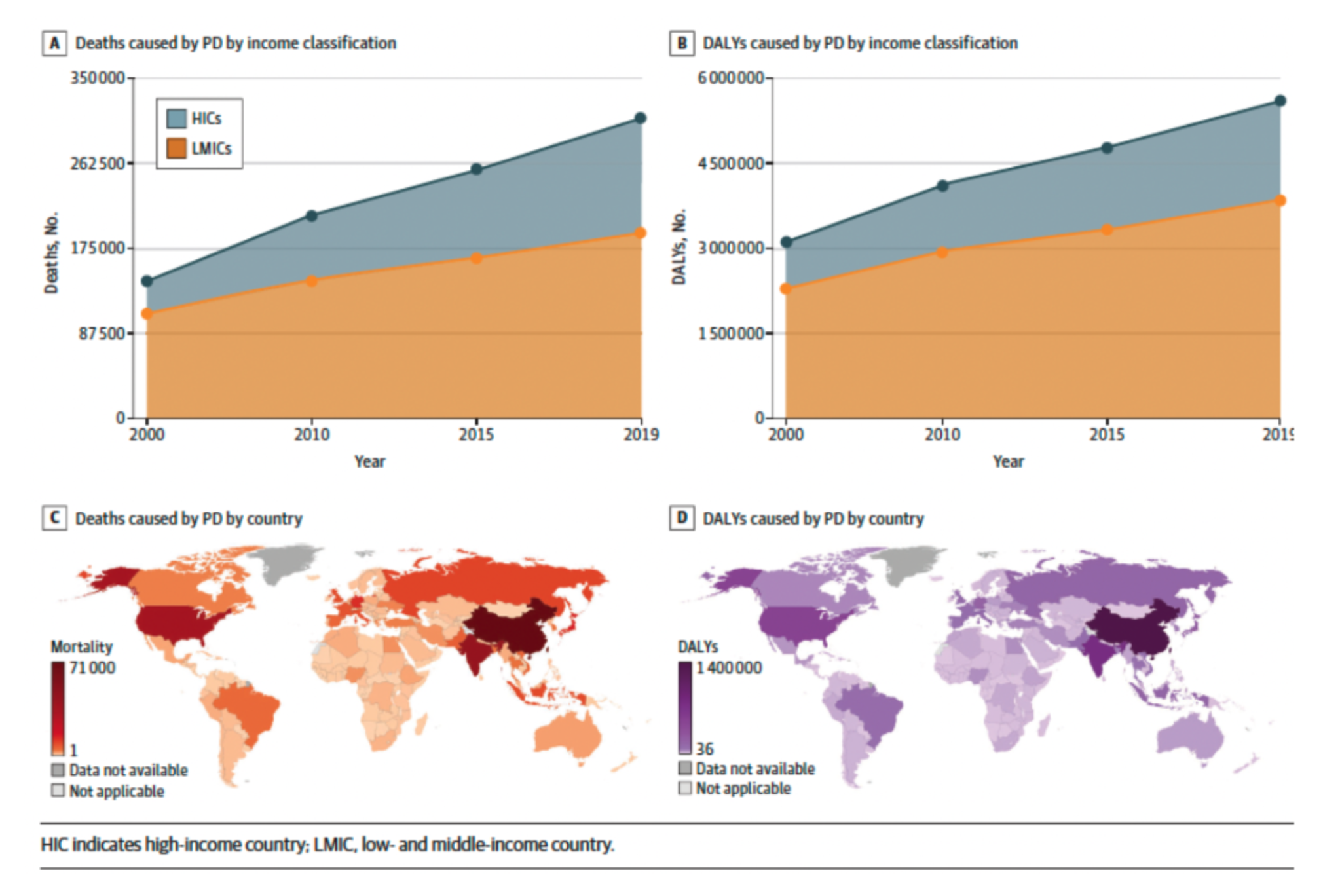 Six Action Steps to Address Global Disparities in Parkinson Disease A World Health Organization Priority