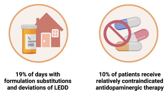 The strategy you will need to survive a Parkinson's disease hospitalization
