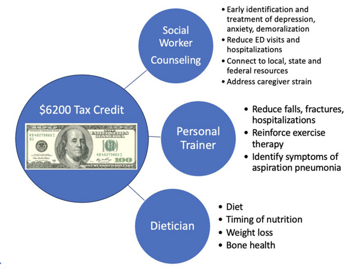 Why a tax credit for Parkinson's disease makes sen