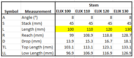 Elix sizing table v0.3.PNG