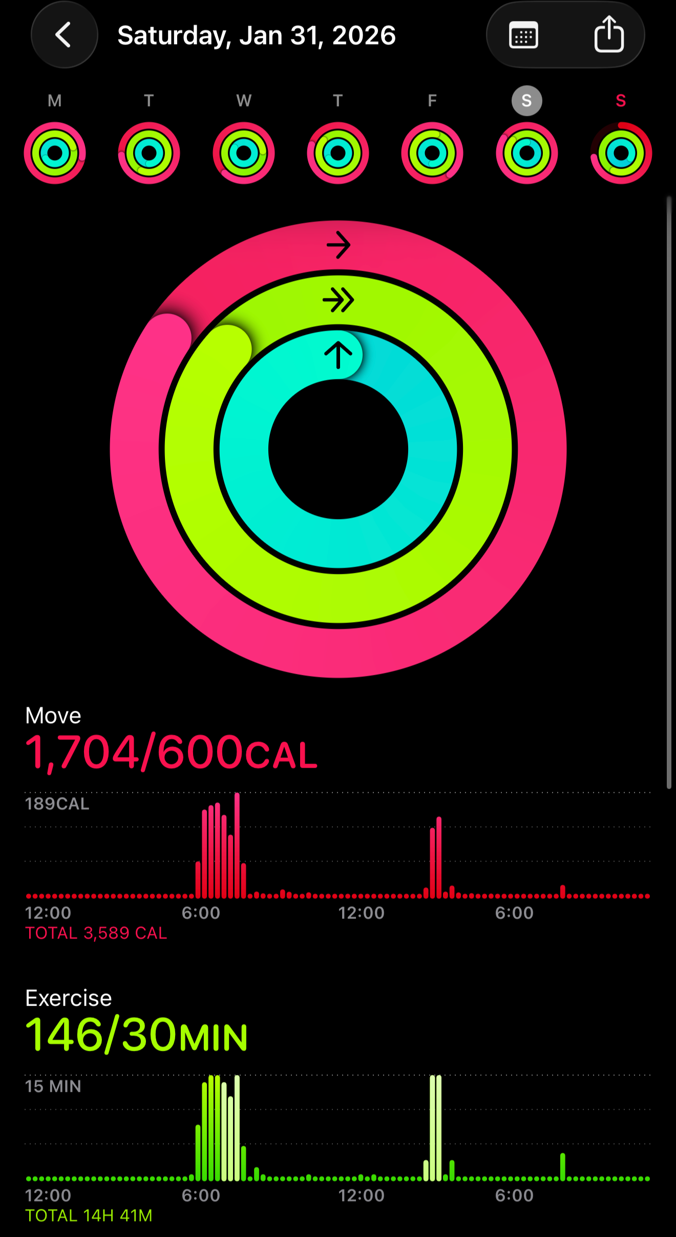 Apple Watch displaying closed activity rings - Move, Exercise, Stand goals completed