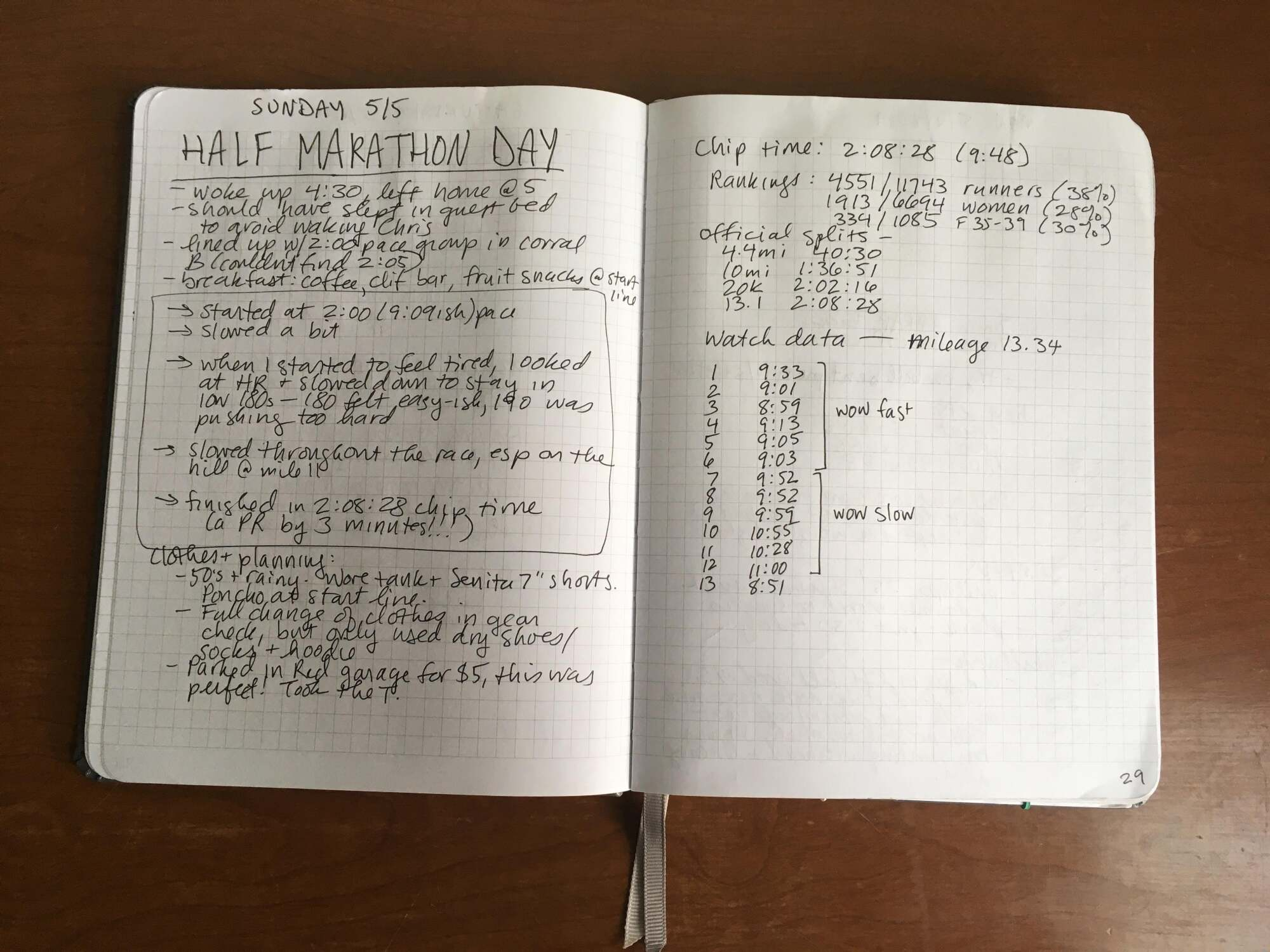 Half Marathon PR Training journal