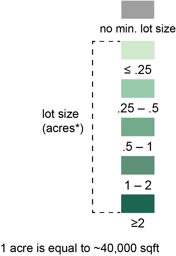 SNAPSHOTLas Vegas — National Zoning Atlas