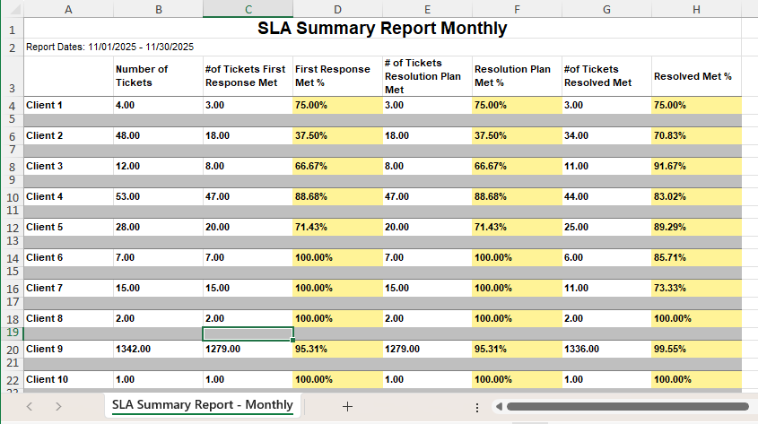 SLA Summary Report.png