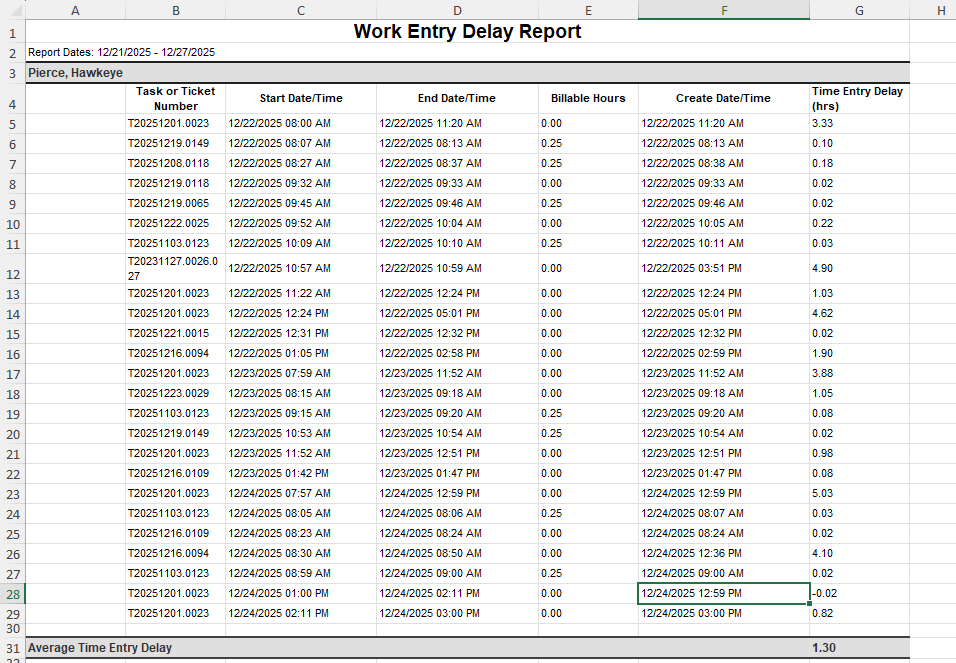 Work Entry Delay.png