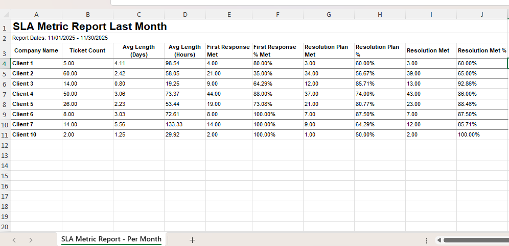 SLA Metric Report.png