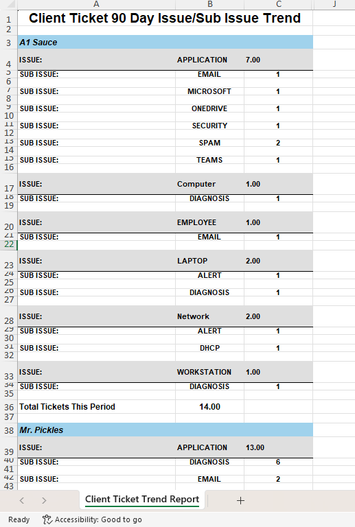 Issue Sub Issue By client.png