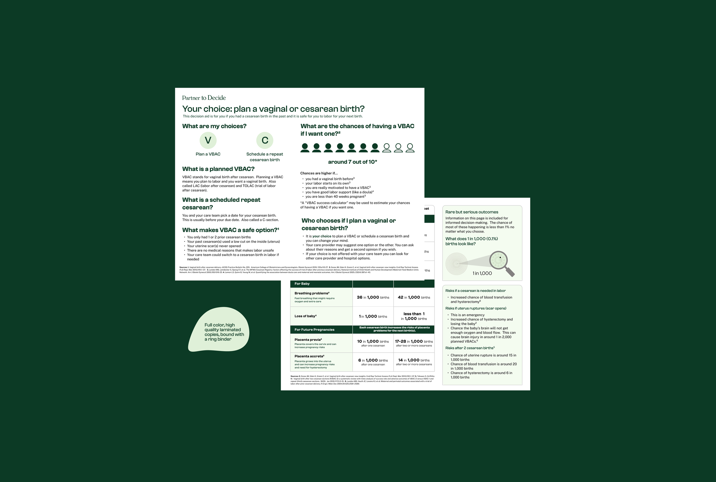 Vaginal Birth After Cesarean Decision Aid (laminated copy)