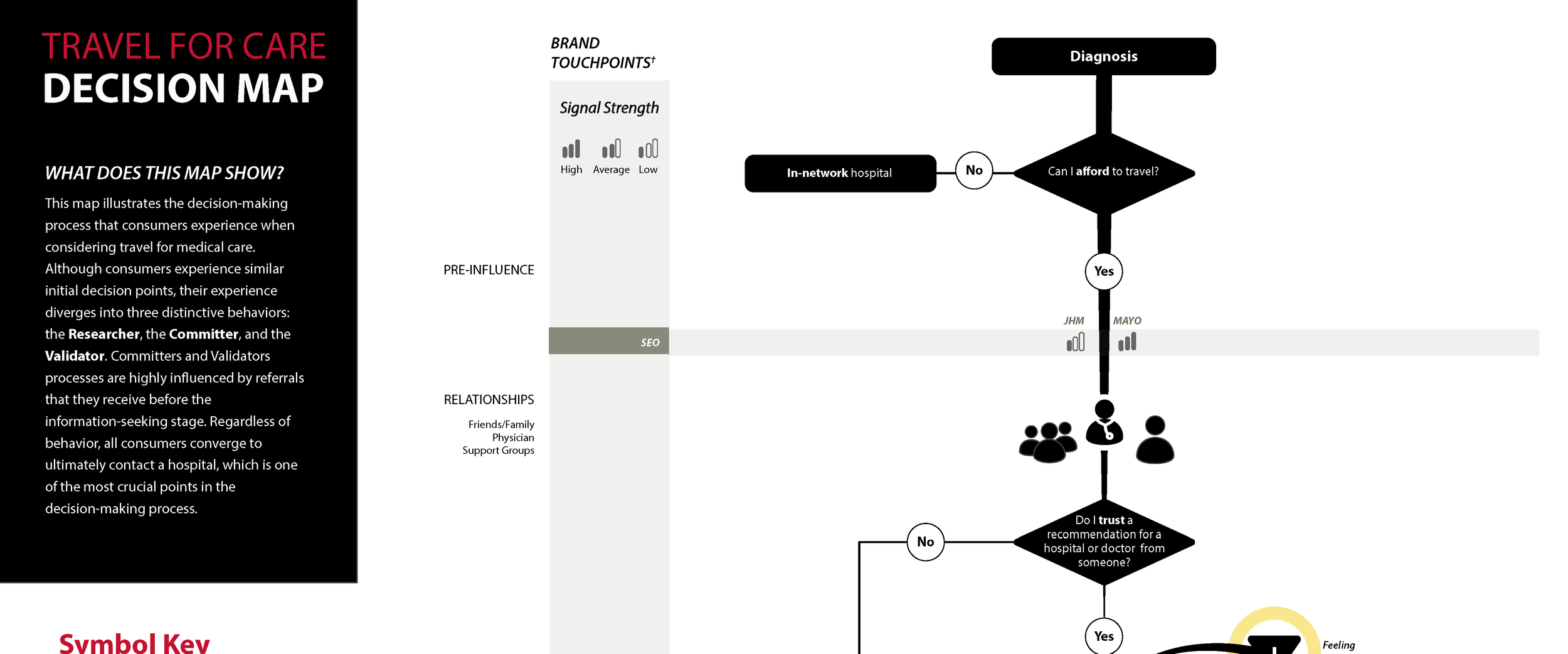 Johns Hopkins Decision Map — Auldyn Matthews