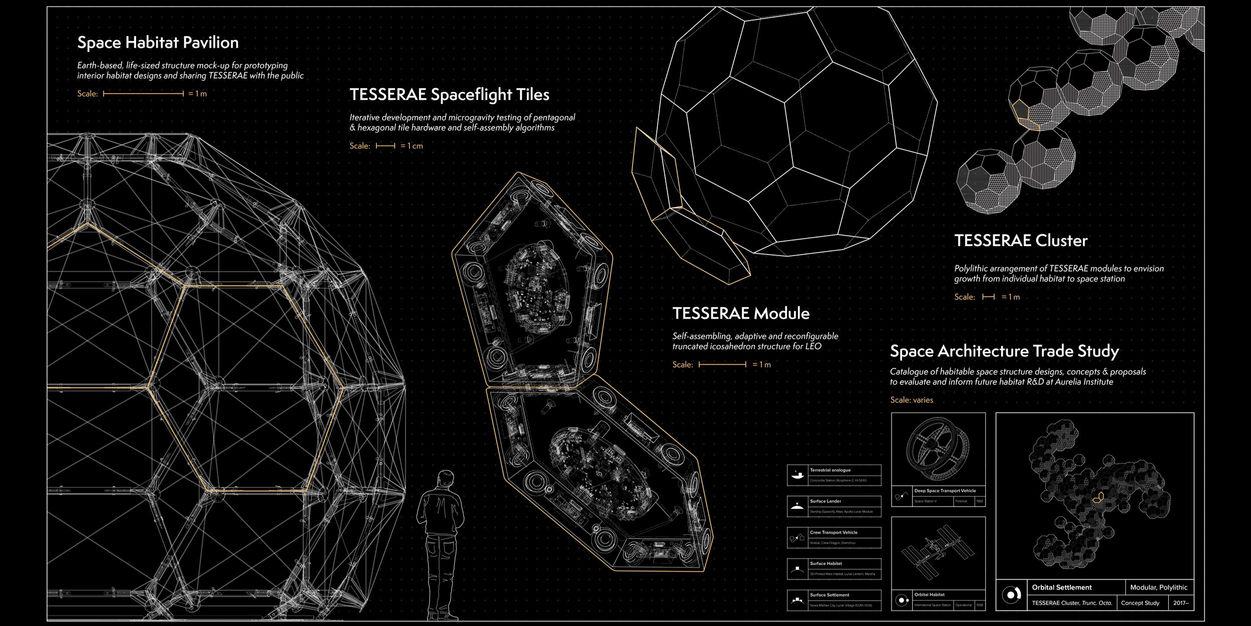 Diagram-AcrossScales_Full.jpg?format=2500w