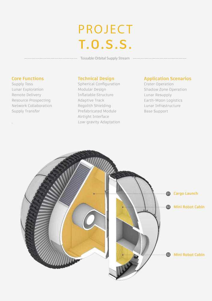 Toss-section.png