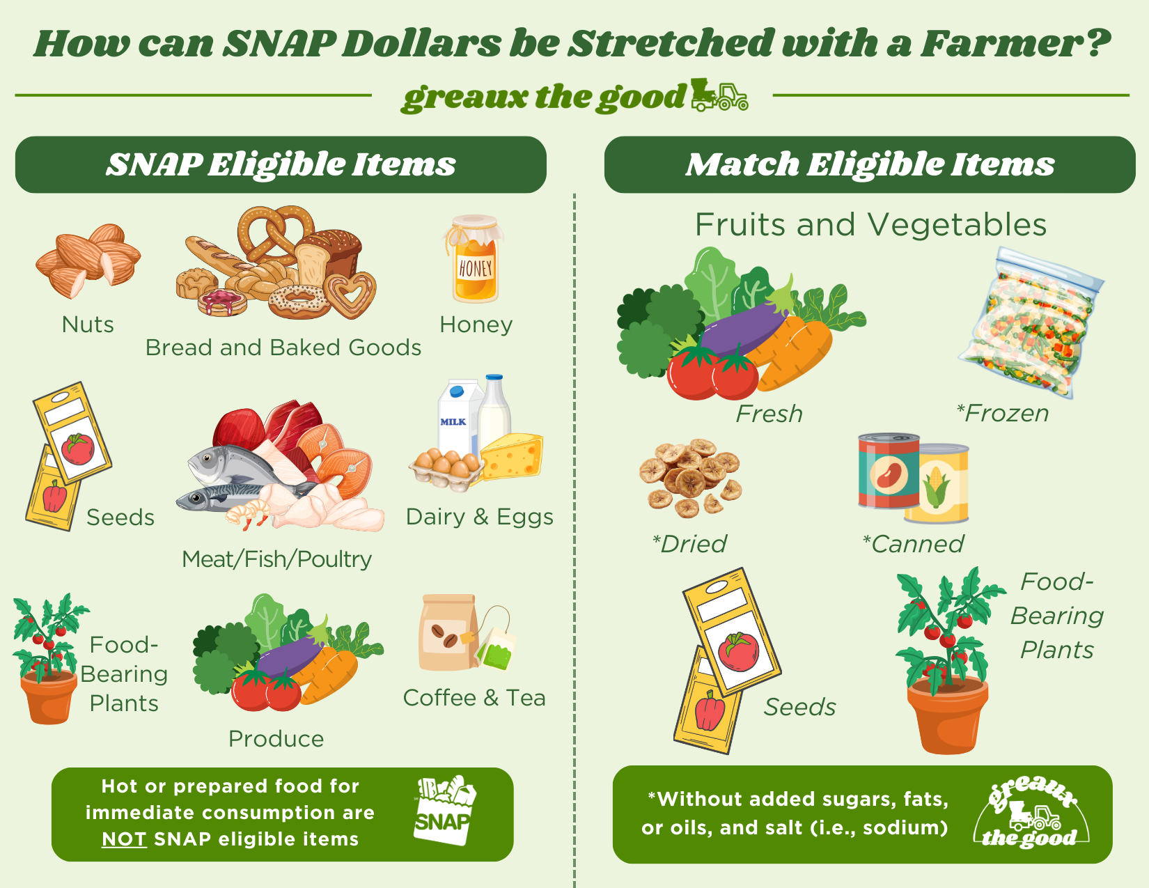 New Produce Definitions — Greaux the Good