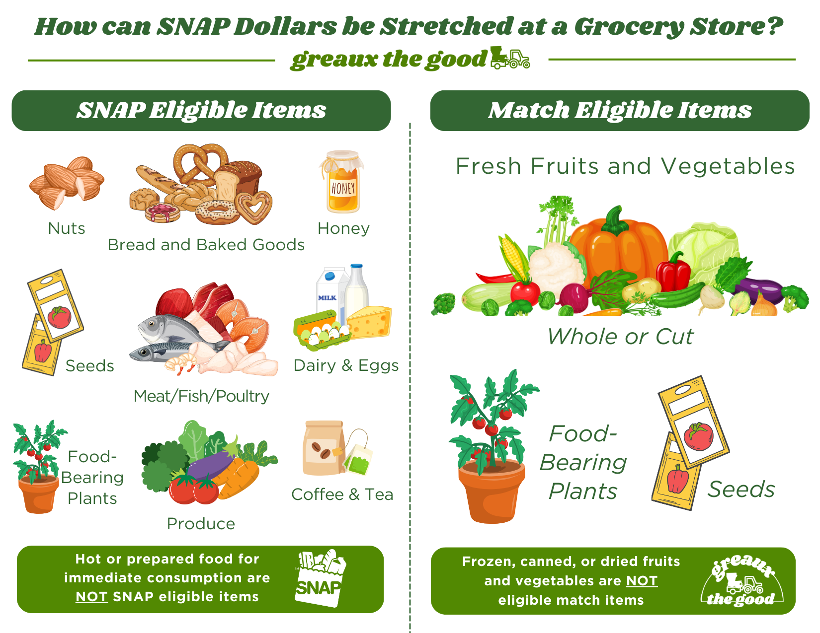 How To Stretch Your SNAP Dollars at a Brick & Mortar 'Grocery'
