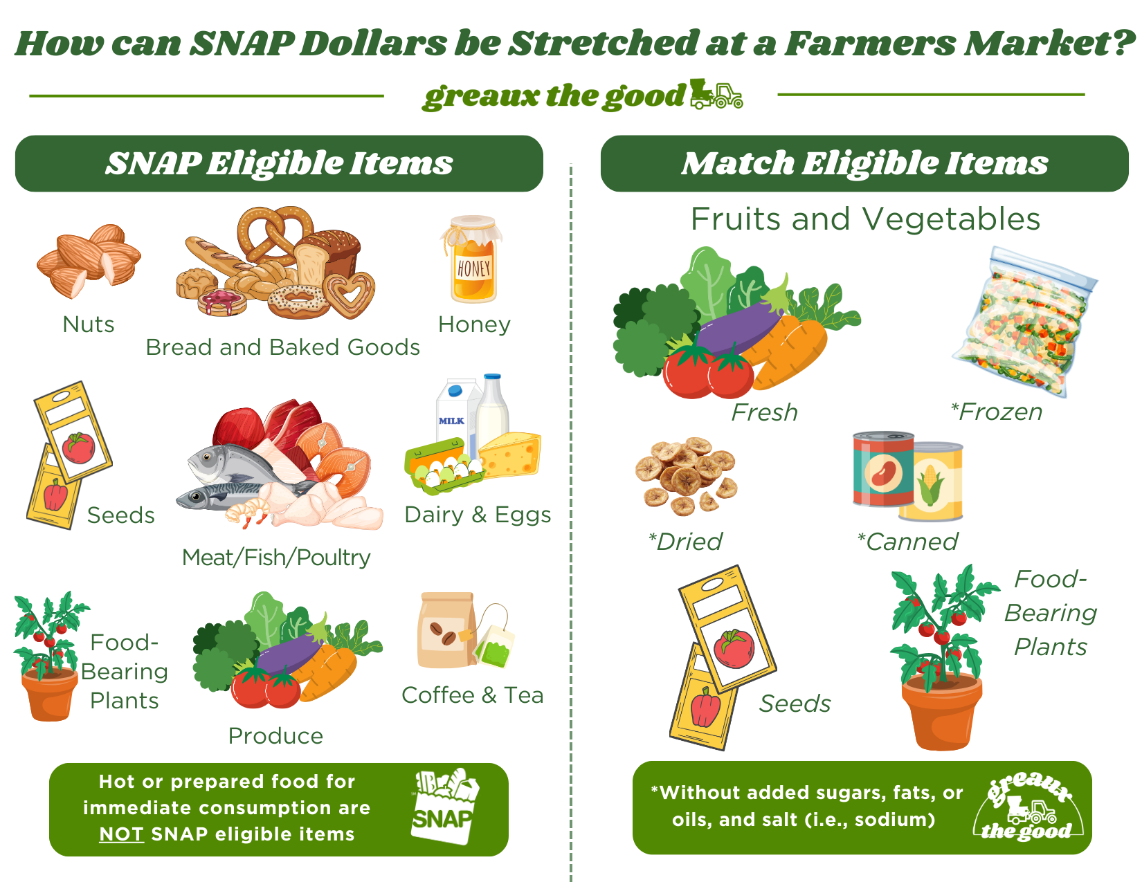How to Stretch Your SNAP Dollars at a Farmers Market