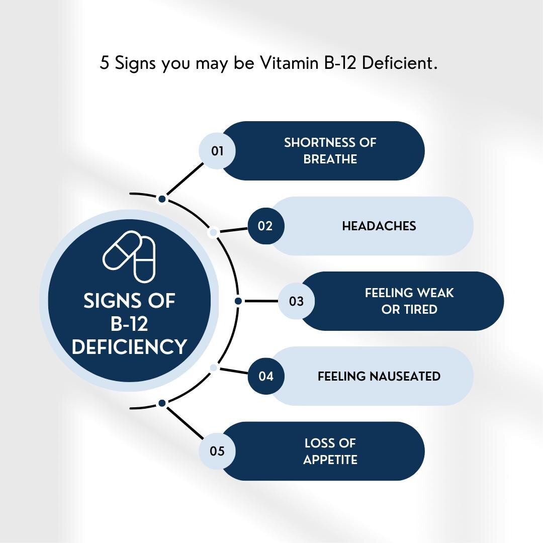 Are you Experiencing any of these symptoms? If you are, do not worry! You are in the right place.

Visit our website to get started on Vitamin B-12 today.

#b12 #vitality #highlandsranch