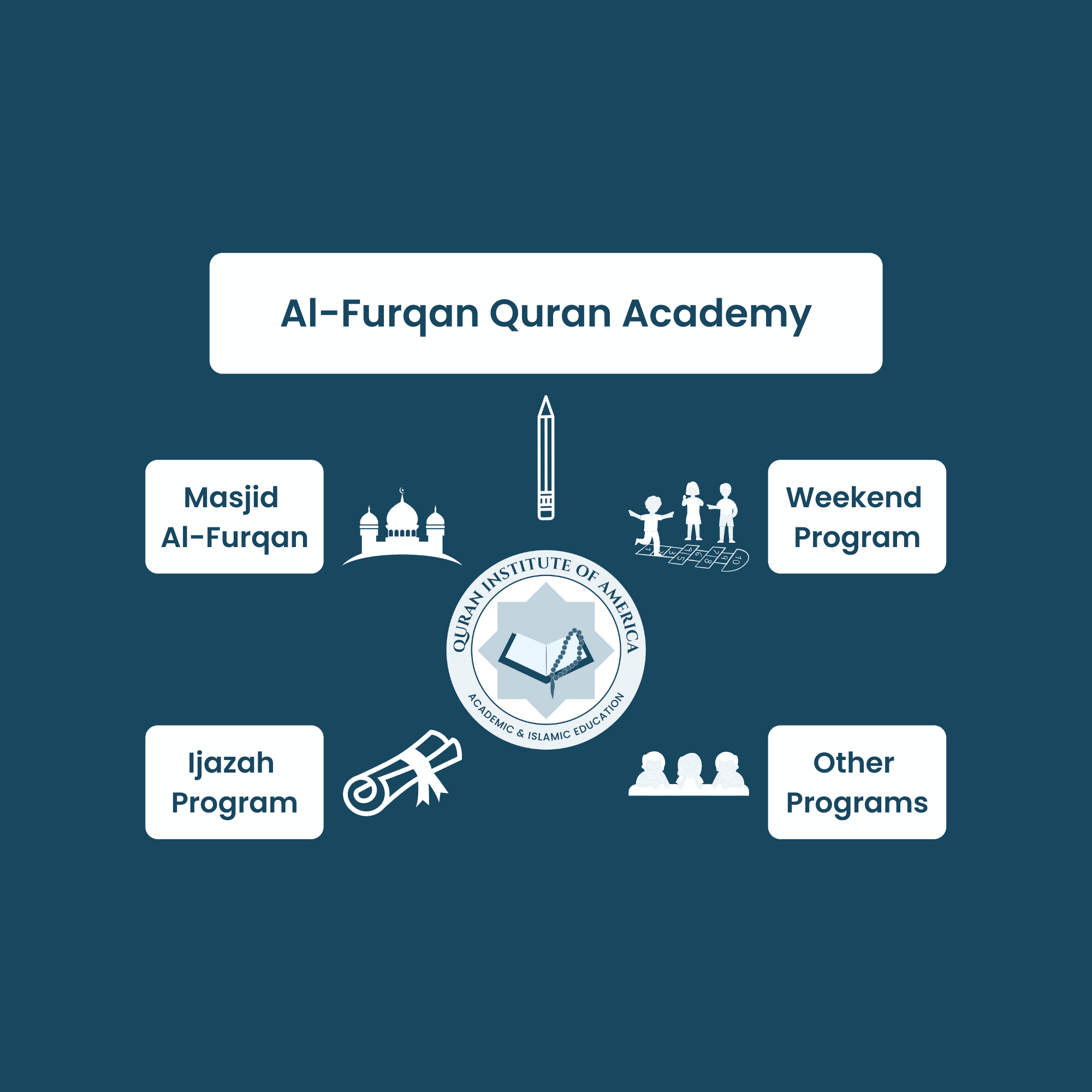 Al Furqan School