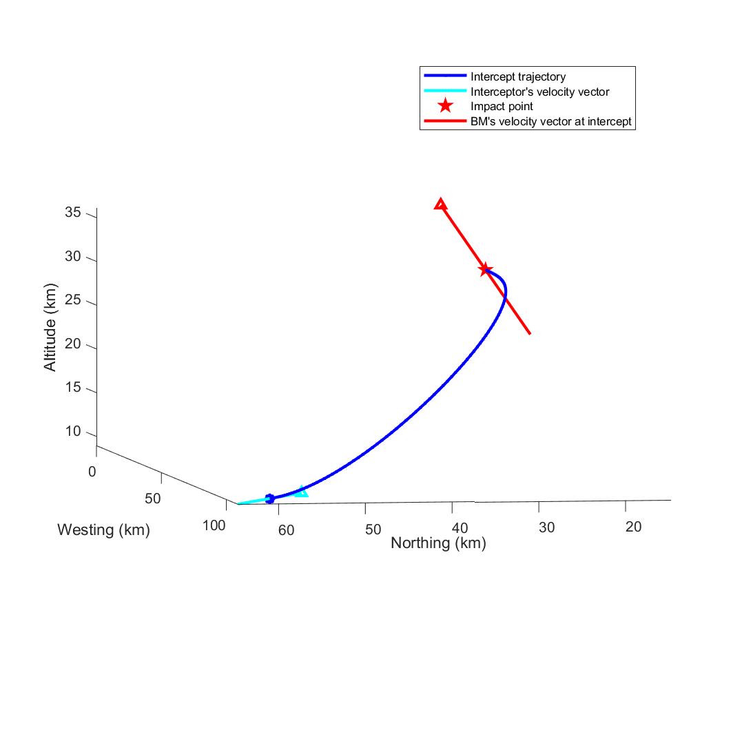 missile_intercept_Figure_1.png