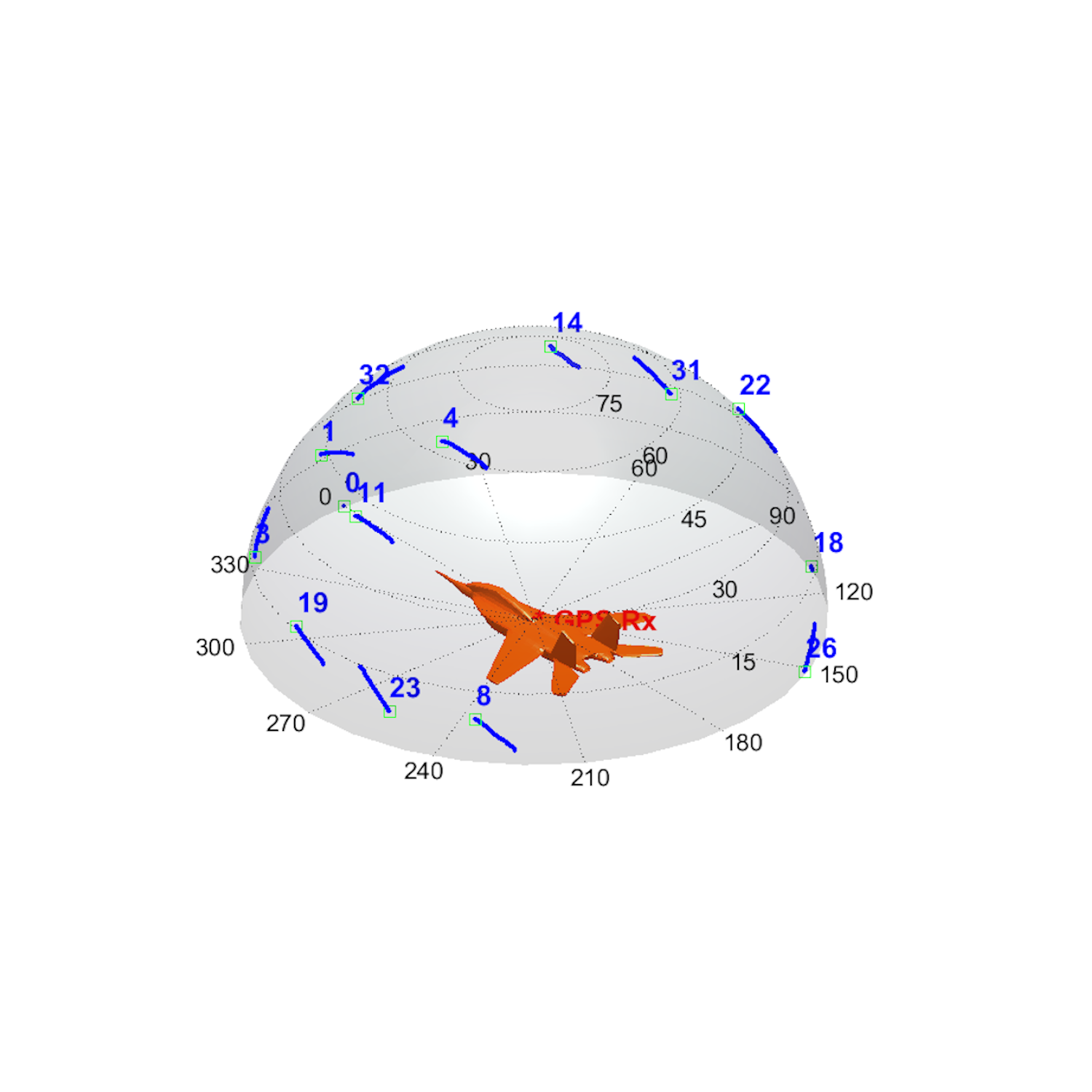 Roysdon Signal Generator