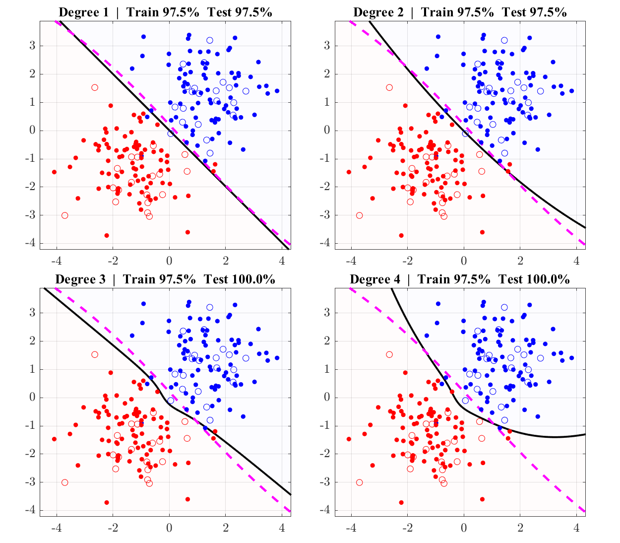 logistic_regression_poly_boundaries.png