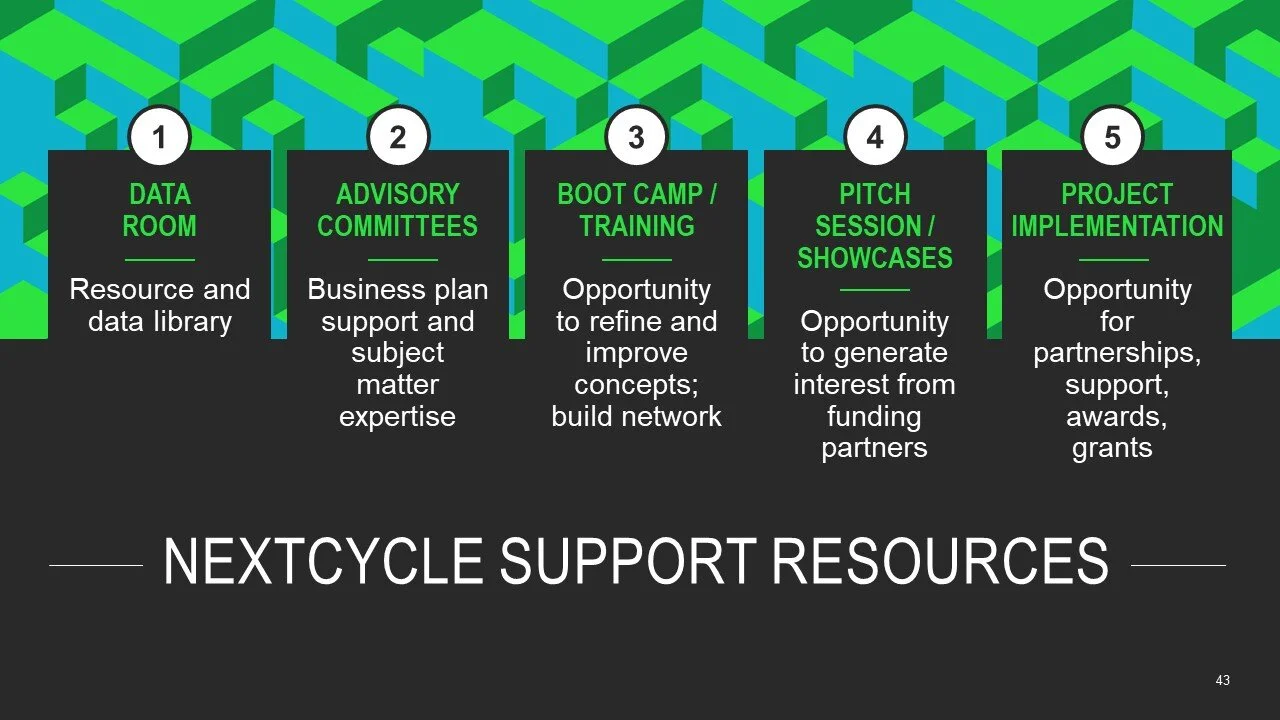 Webinar Recording: Accelerating Recycling &amp; Recycled-Content Manufacturing in Michigan