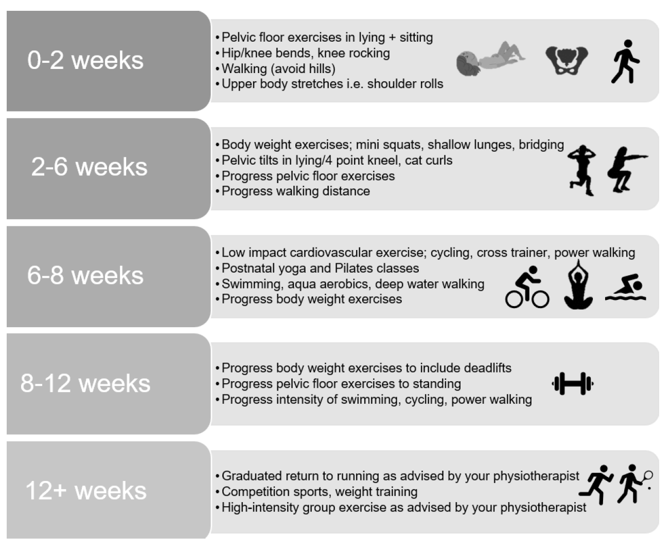 Recovery and Exercises After Having a Baby 