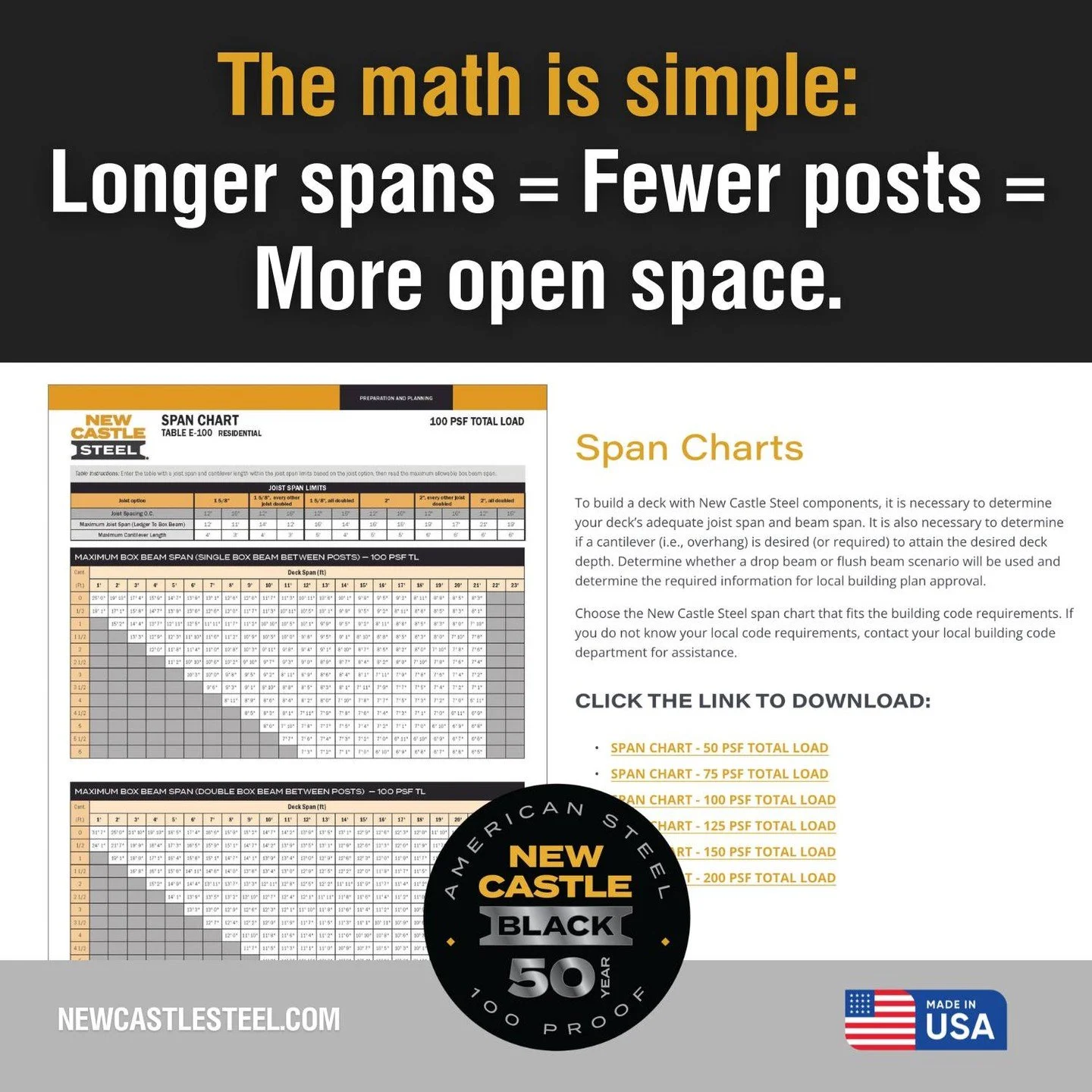 New Castle Steel's superior strength allows for extended spans between supports, creating less obstructed views and more flexibility in post placement.
More room for living. Less clutter underneath. Better design possibilities.
Download our span ch