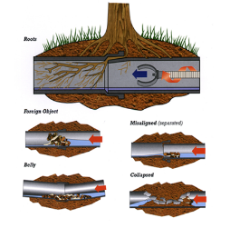 sewer line inspection ct