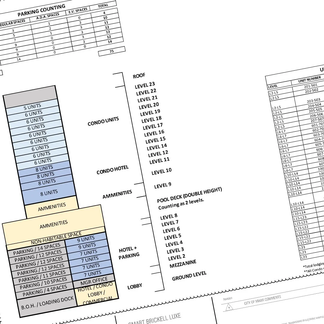 Smart Brickell Luxe - Architectural Design by Ginard Studio
