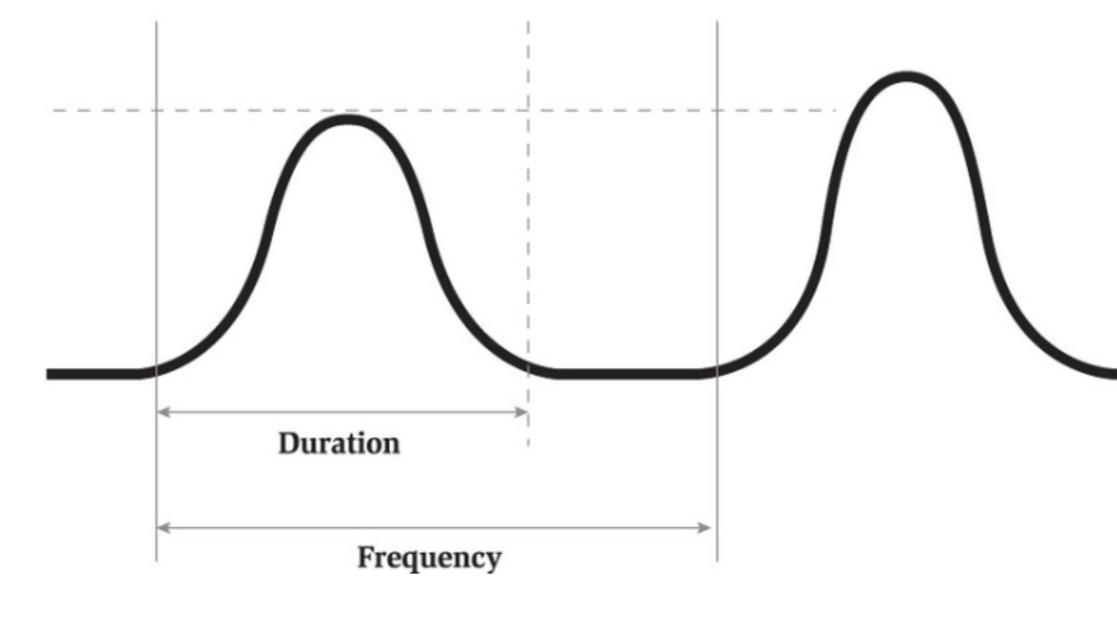 Wave Graph Labour Am I in labour? — Ruth Ruttan Doula