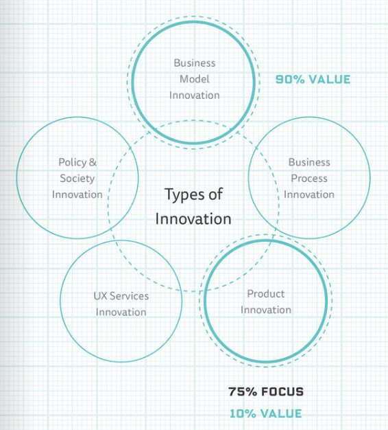 Death to Driving — DISRUPTION MAGAZINE