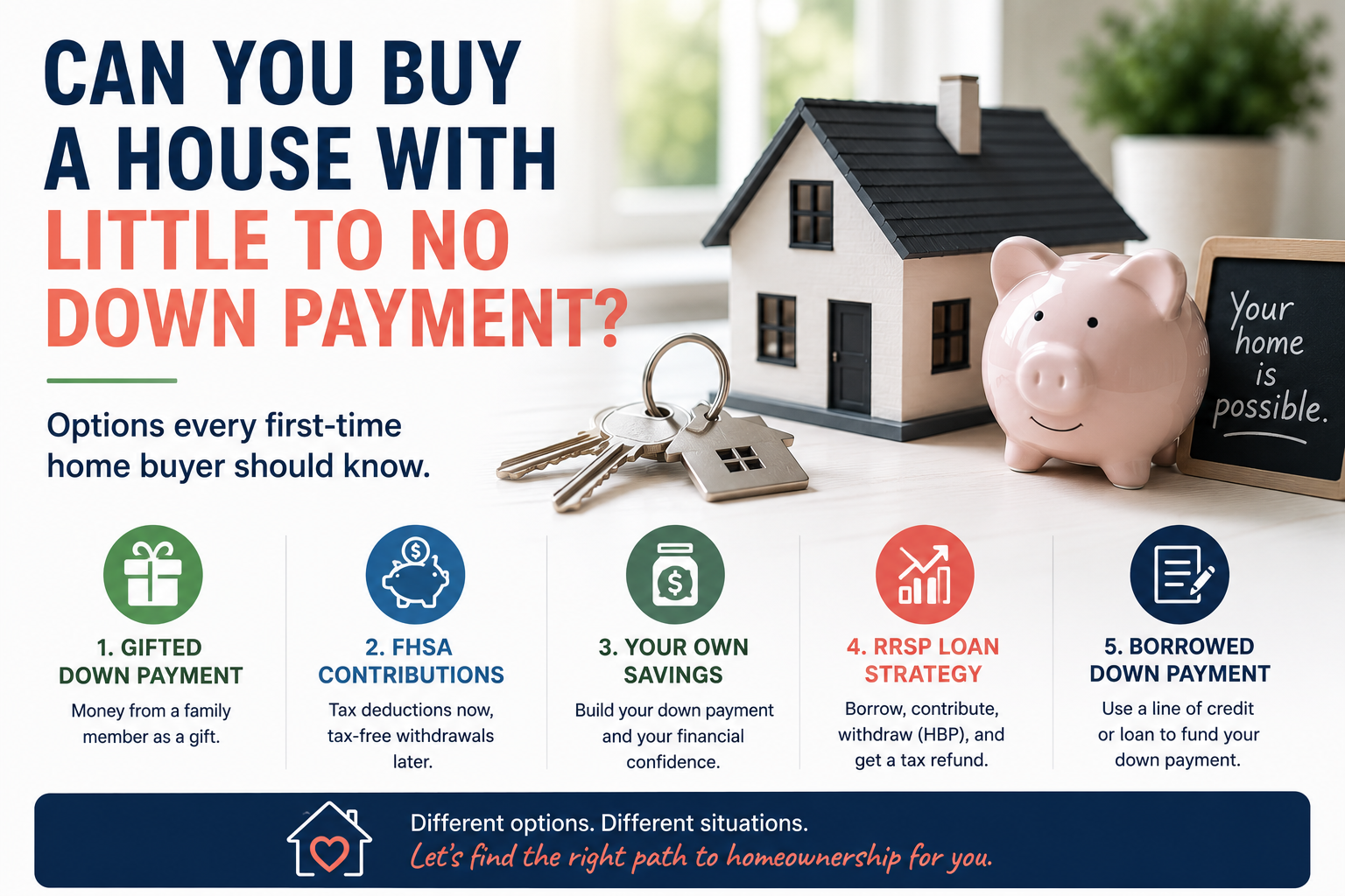 Can You Buy a House With Little to No Down Payment?