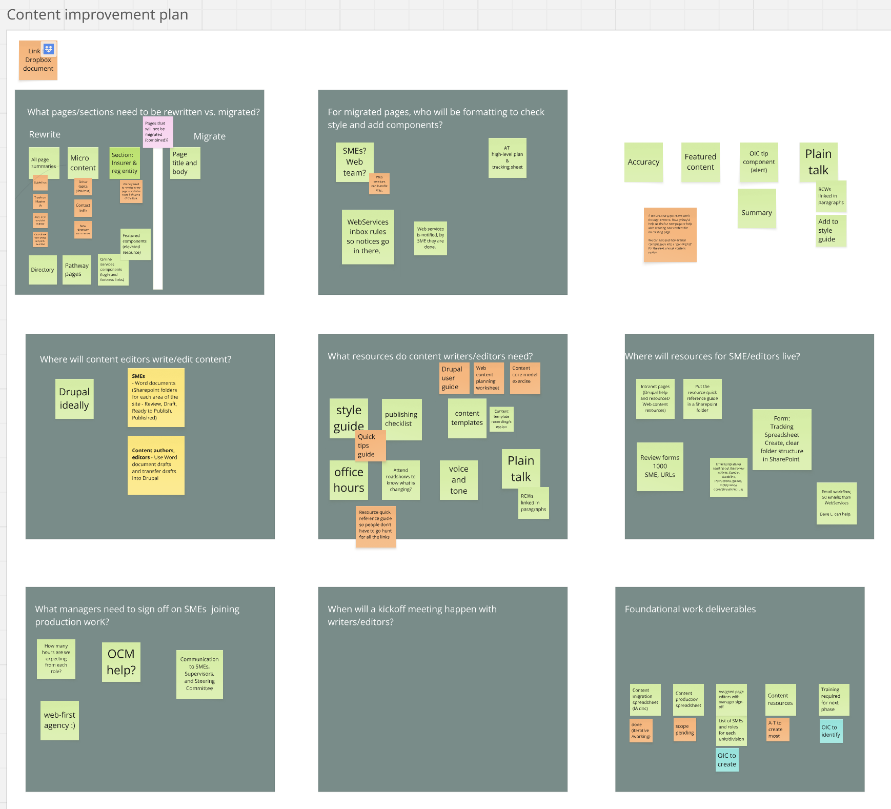sample of a workshop Miro board featuring sticky notes to a variety of discussion prompts